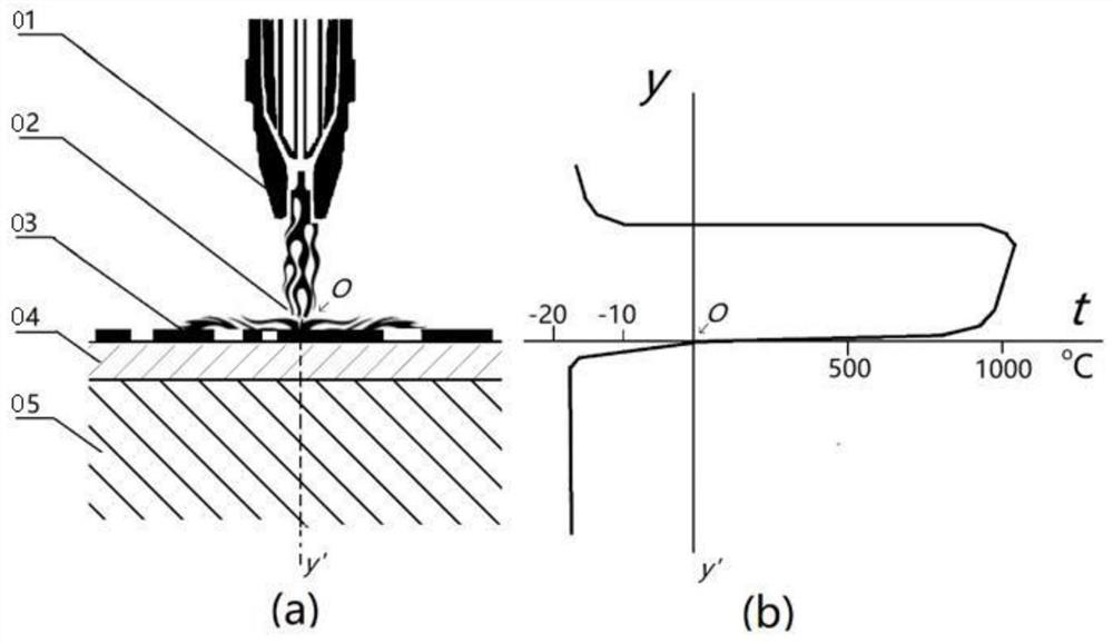 Assembly line flame disinfection device