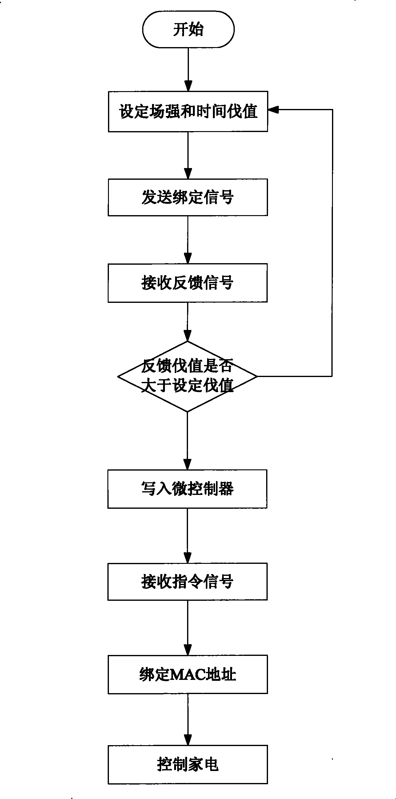 Signal distinguishing remote controller and control method thereof