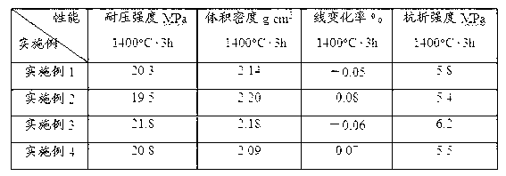 Environment friendly blast furnace stemming