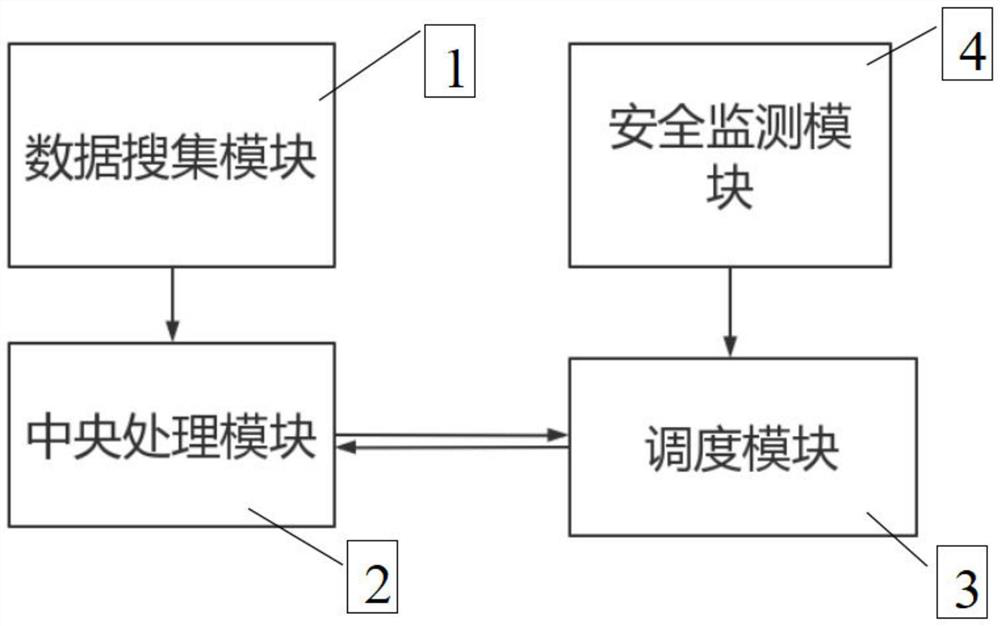 A method and system for intelligent arrangement of train route based on machine learning