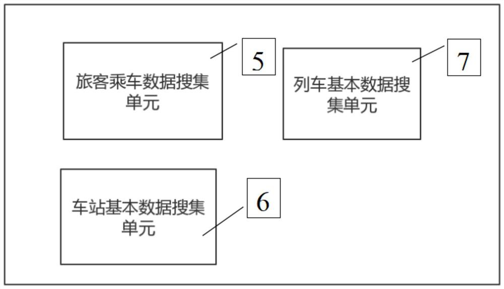 A method and system for intelligent arrangement of train route based on machine learning