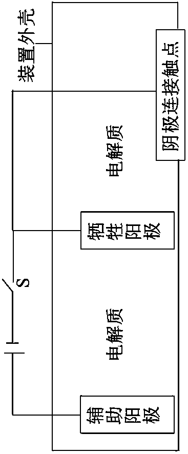 Buried pipeline cathodic protection device and method