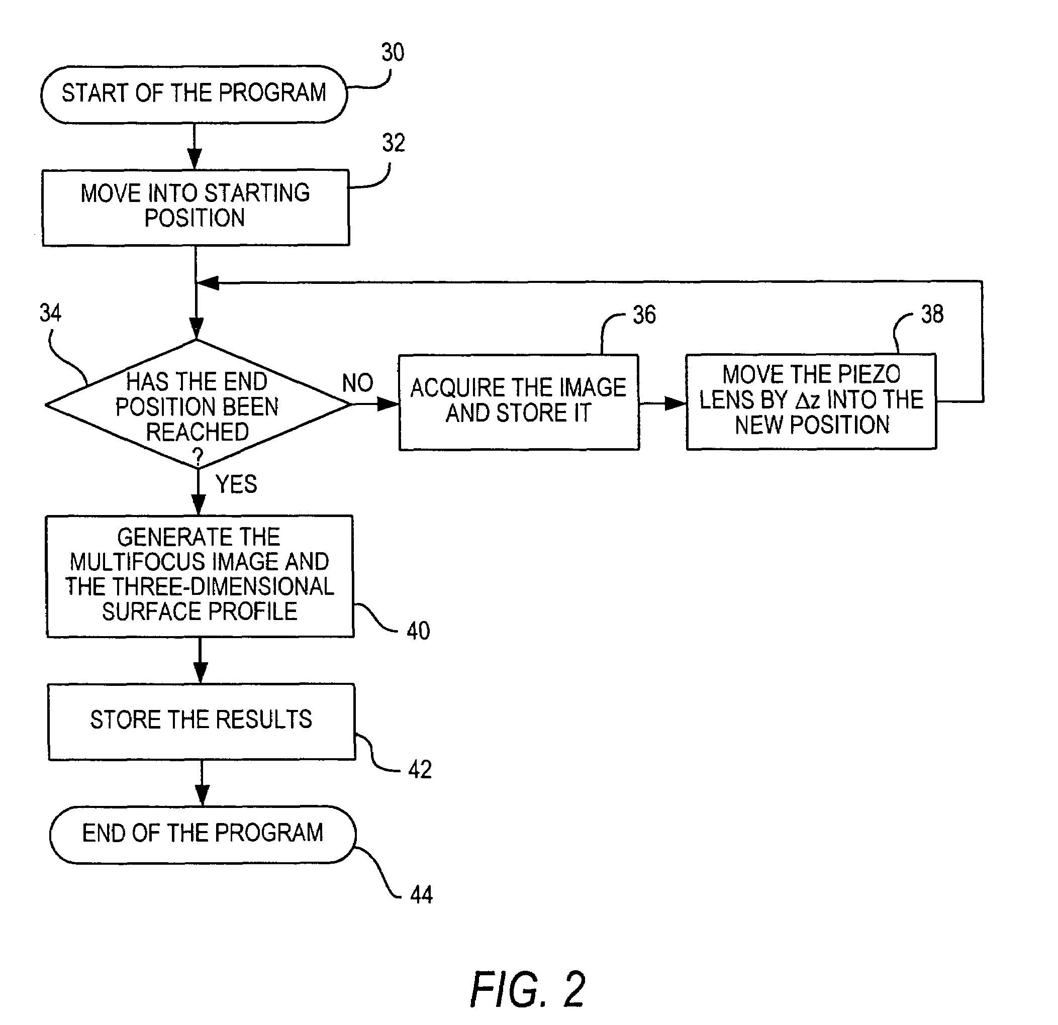 Method and device for optically examining an object
