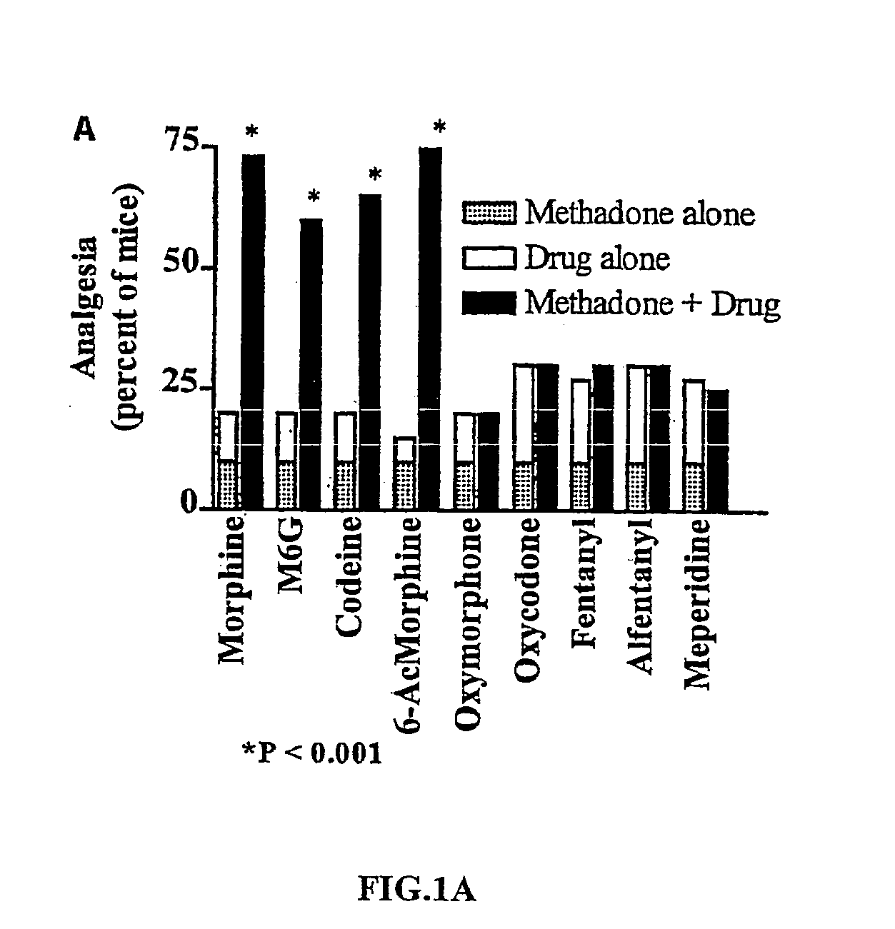 Synergistic l-methadone compositions and methods of use thereof