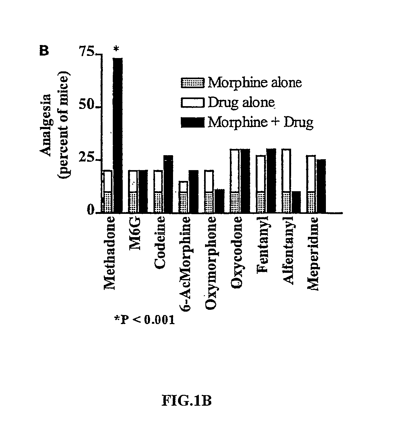 Synergistic l-methadone compositions and methods of use thereof