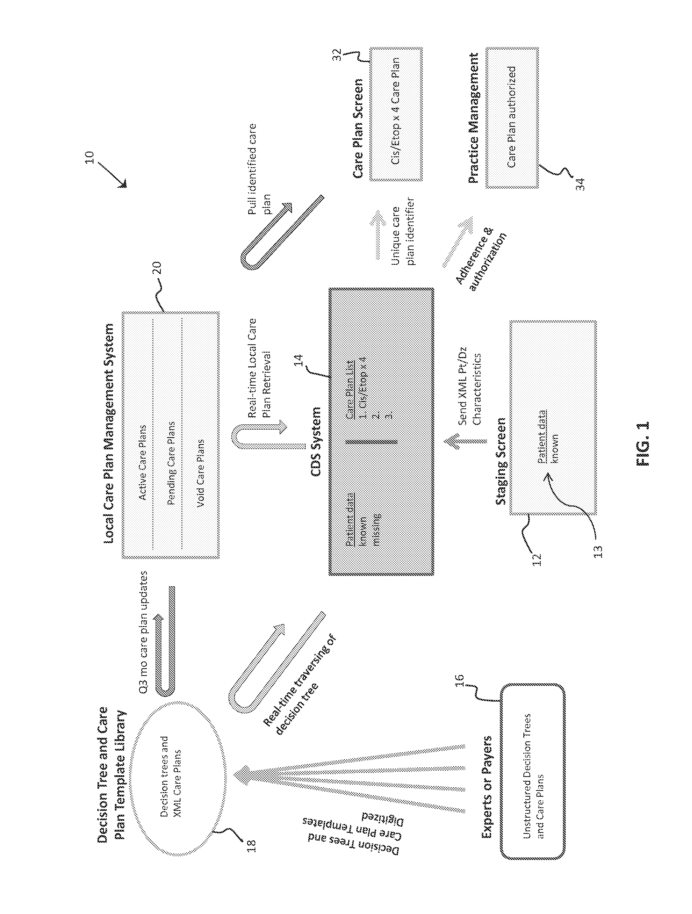Systems and Methods for Developing and Managing Oncology Treatment Plans