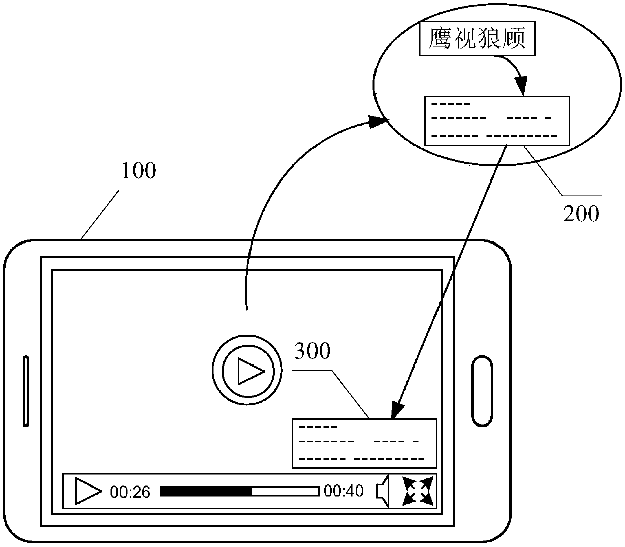 Annotation method and device in media file playing process