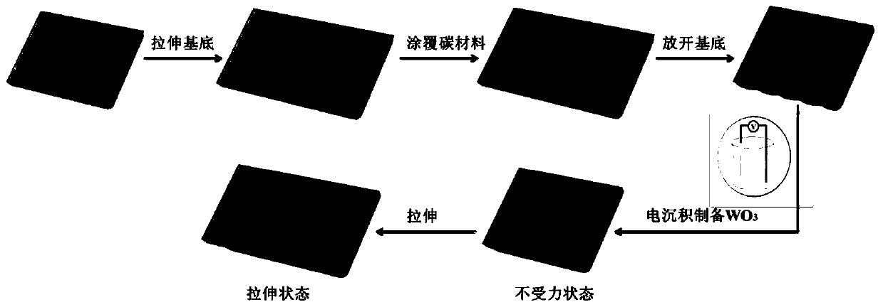 A stretchable energy storage electrochromic device