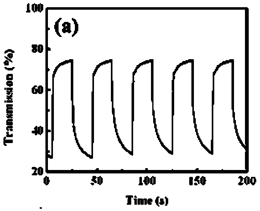 A stretchable energy storage electrochromic device