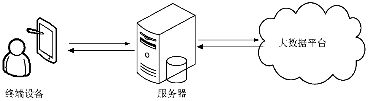 Consultation request processing method and device, computer equipment and storage medium