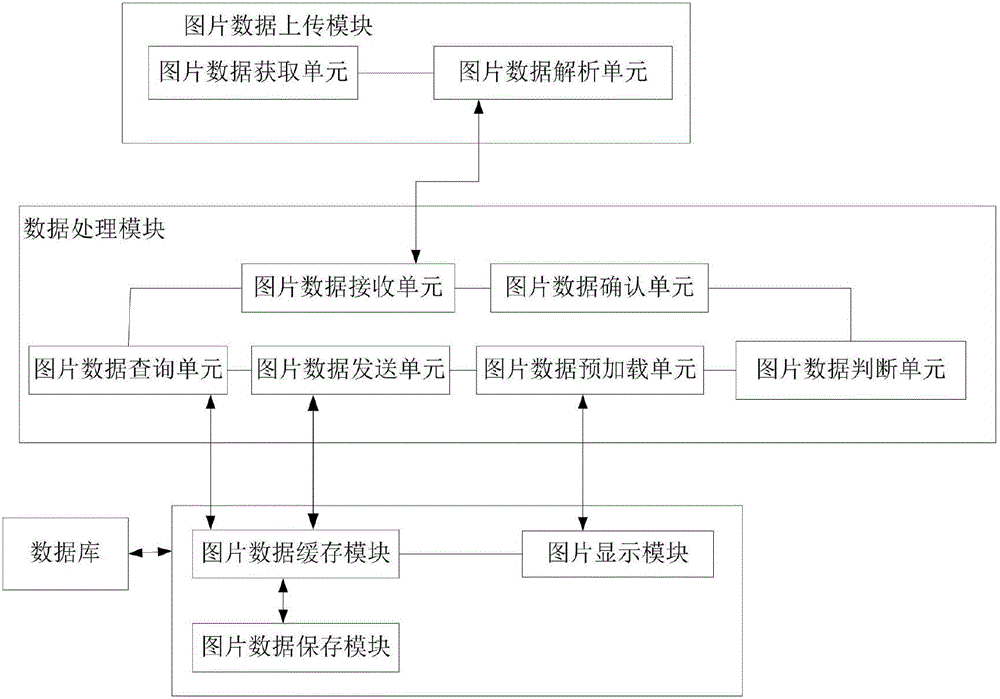 Method for quickly viewing pictures online