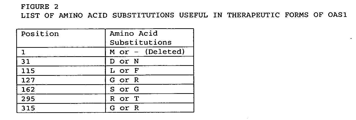 Mutations in OAS1 genes