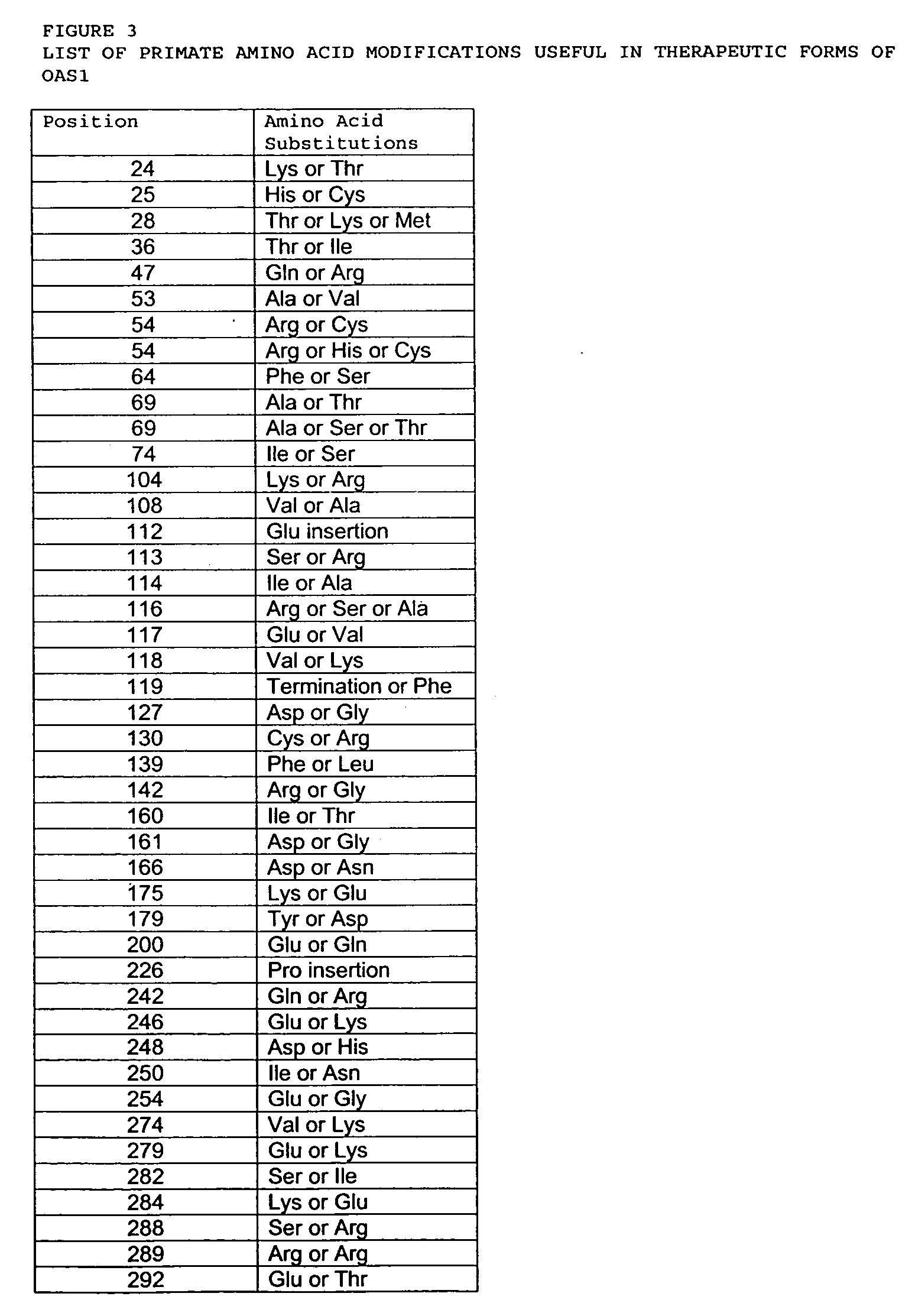 Mutations in OAS1 genes