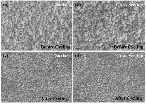 Novel lithium-ferrous chloride battery based on garnet solid electrolyte and preparation method thereof