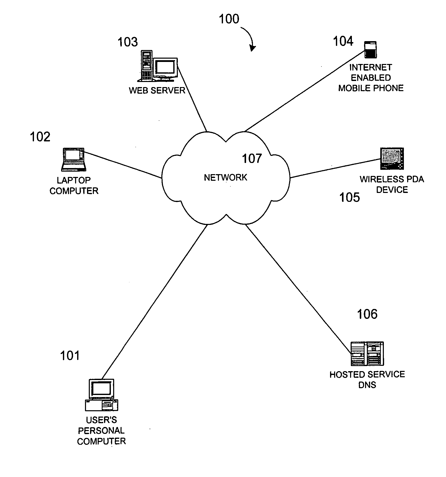 Systems and methods for improved data sharing and content transformation