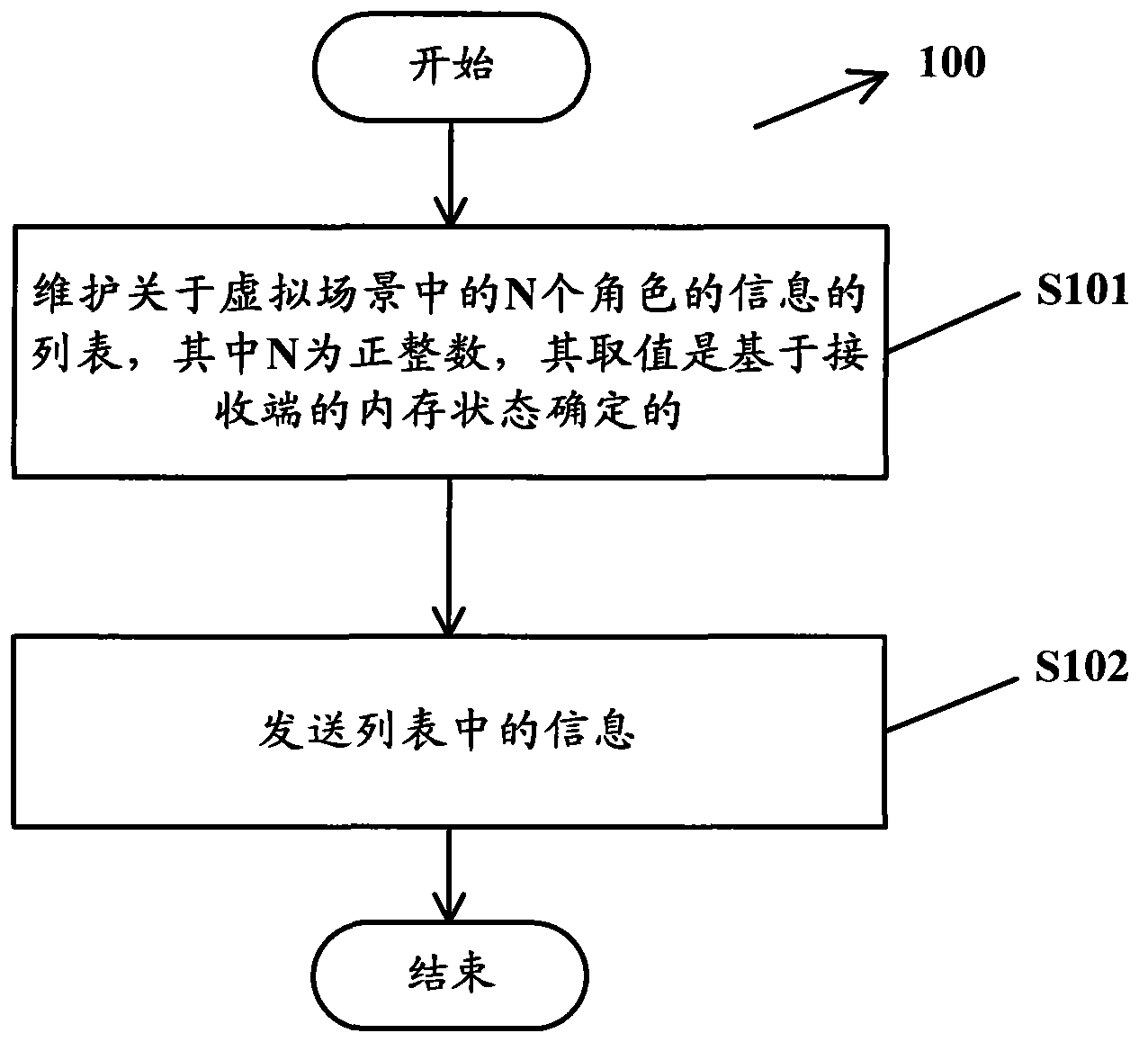 Information sending and displaying method and device thereof