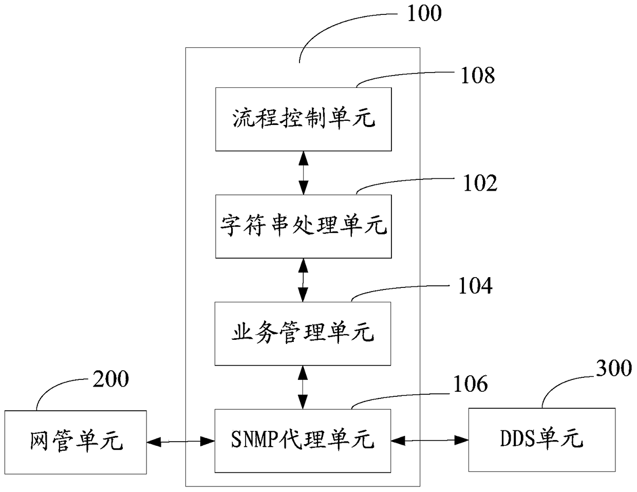 SNMP-based leaf node creation device and communication method and system
