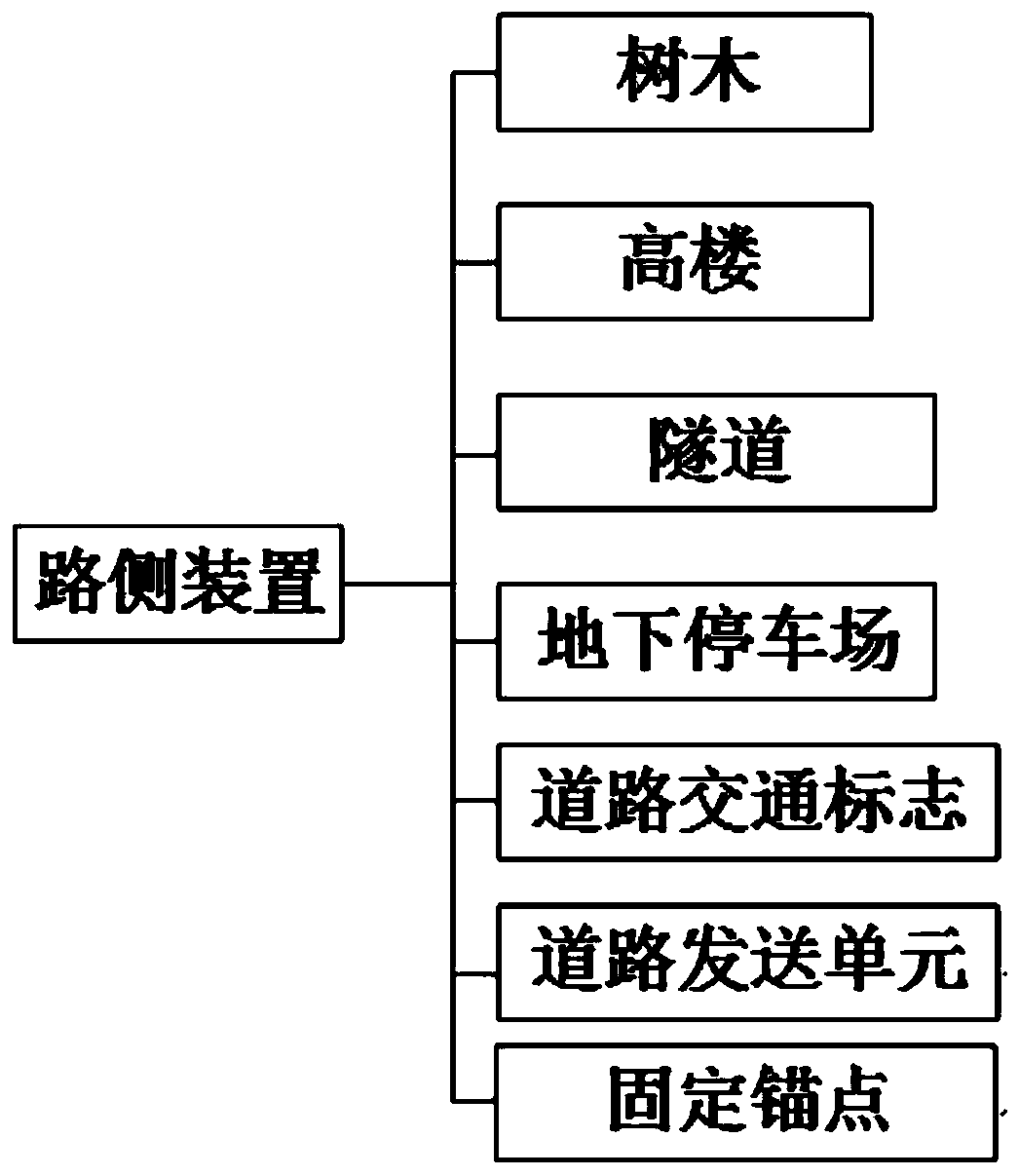 Multi-vehicle cooperative positioning platform and positioning method under limit working condition