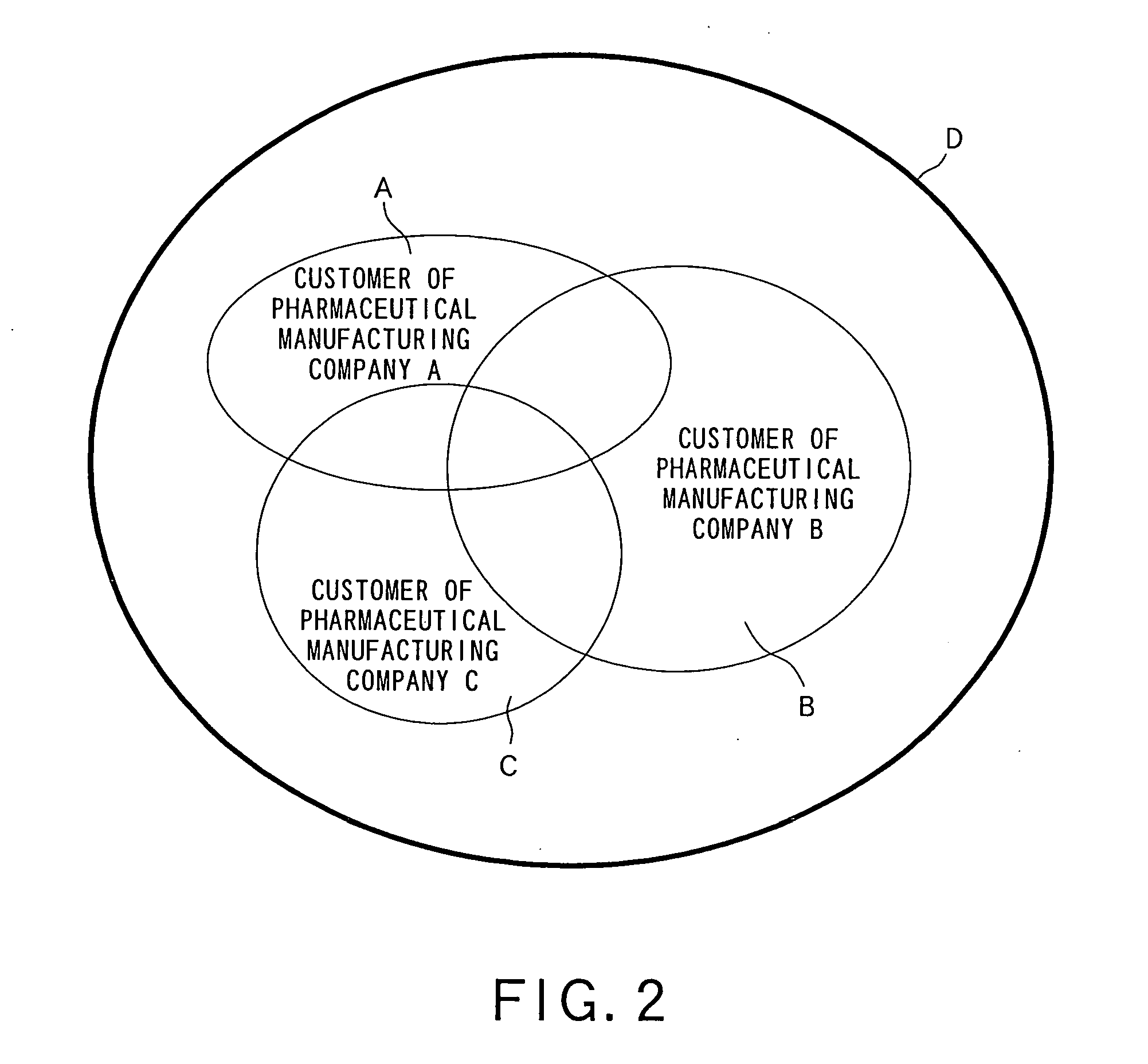 Marketing support device and marketing support method