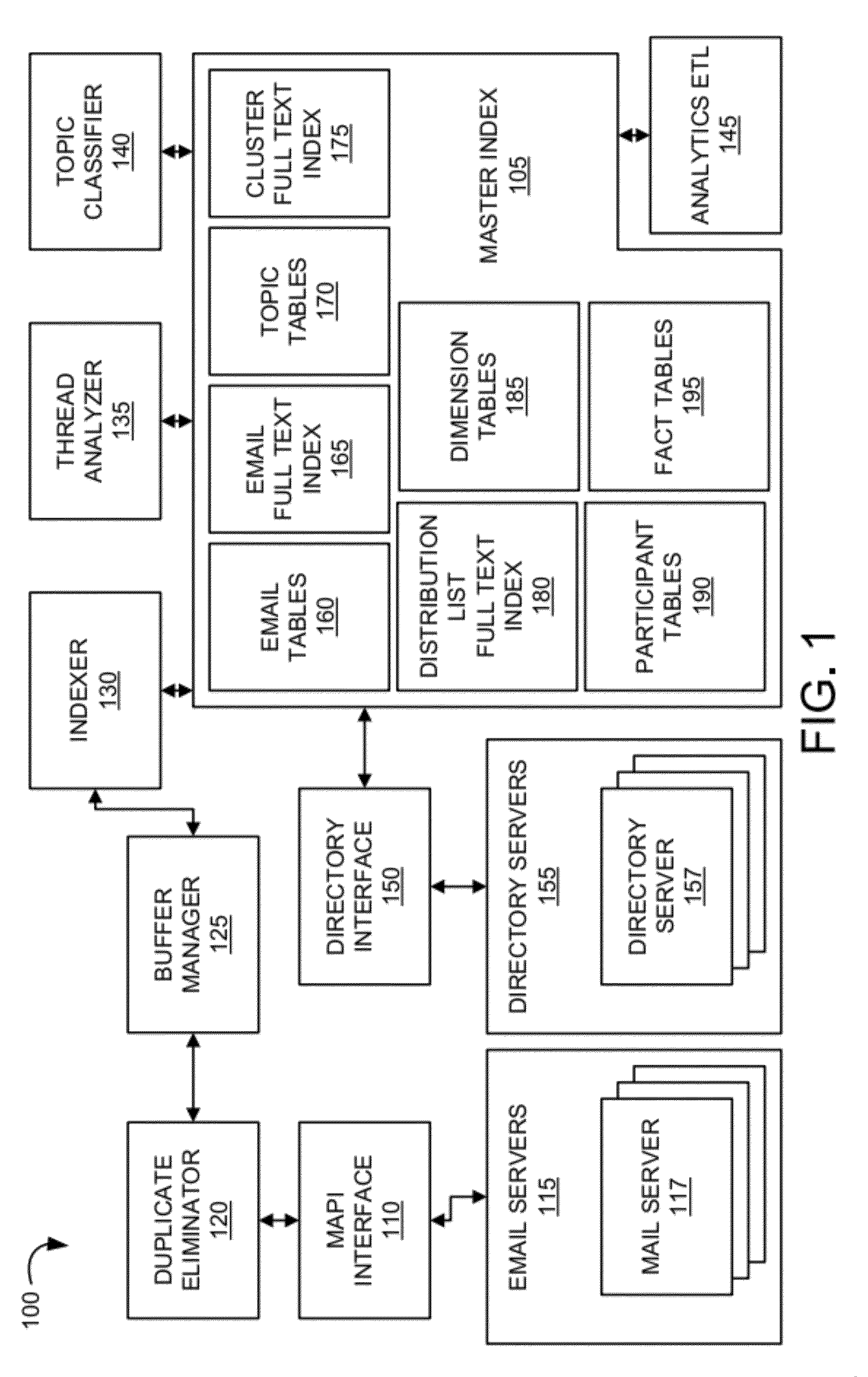 Methods and systems for automatic evaluation of electronic discovery review and productions