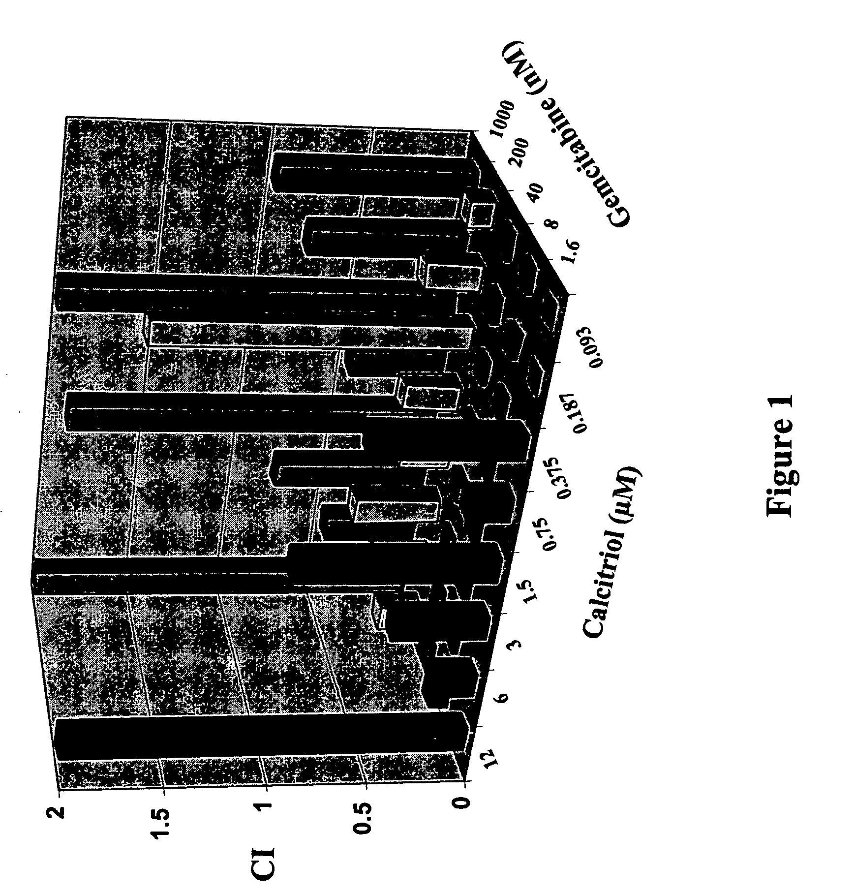 Method of treating solid tumors and leukemias using combination therapy of vitamin D and anti-metabolic nucleoside analogs