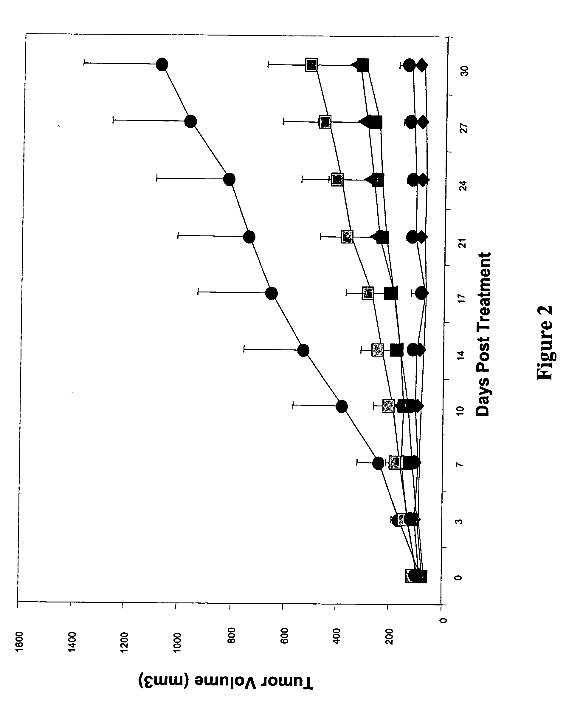 Method of treating solid tumors and leukemias using combination therapy of vitamin D and anti-metabolic nucleoside analogs