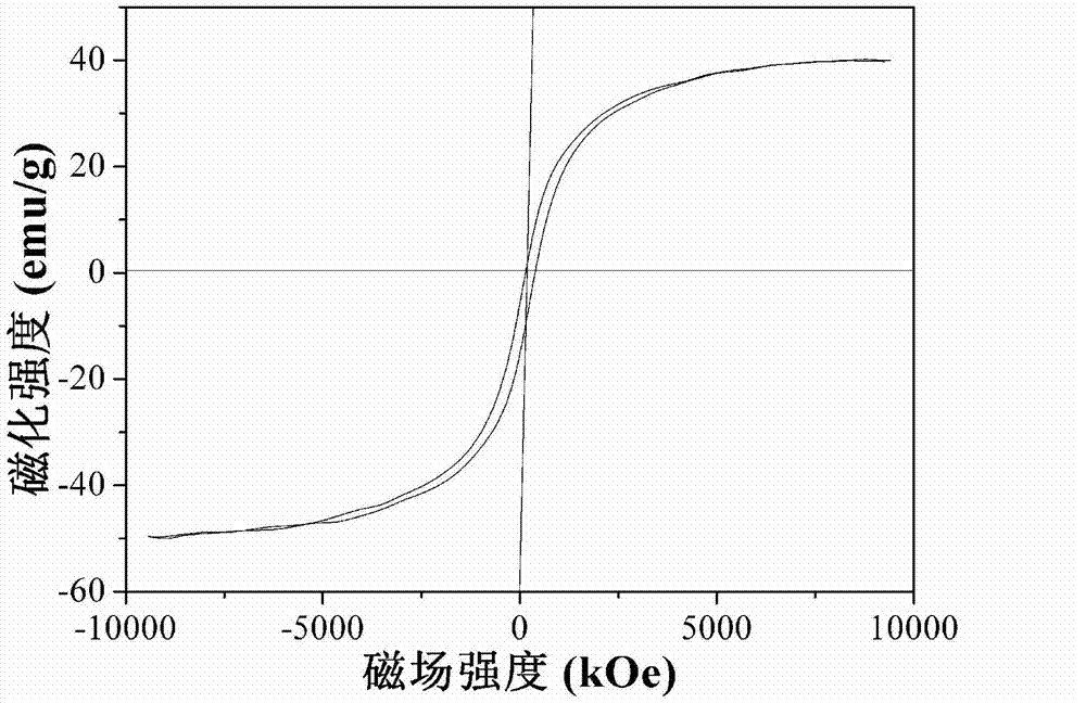 Preparation method of magnetic porous adsorbent by suspension polymerization