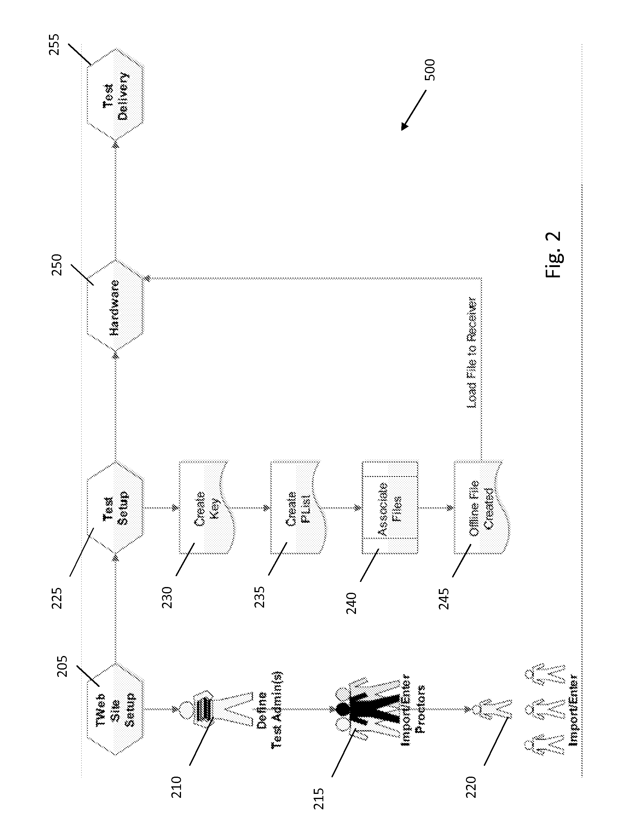 System and method for managing and administering a high stakes test