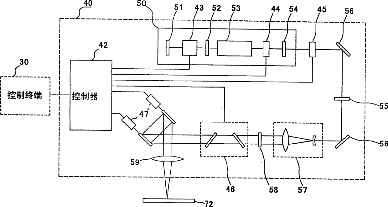 2-dimensional code formation method and formation device