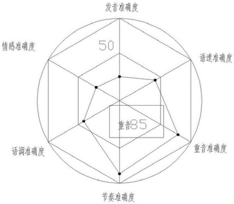 Spoken language formative teaching method and system based on multi-parameter analysis