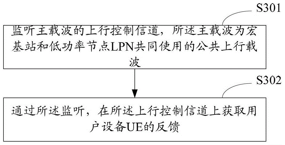 Feedback acquisition and transmission method and feedback acquisition and transmission device