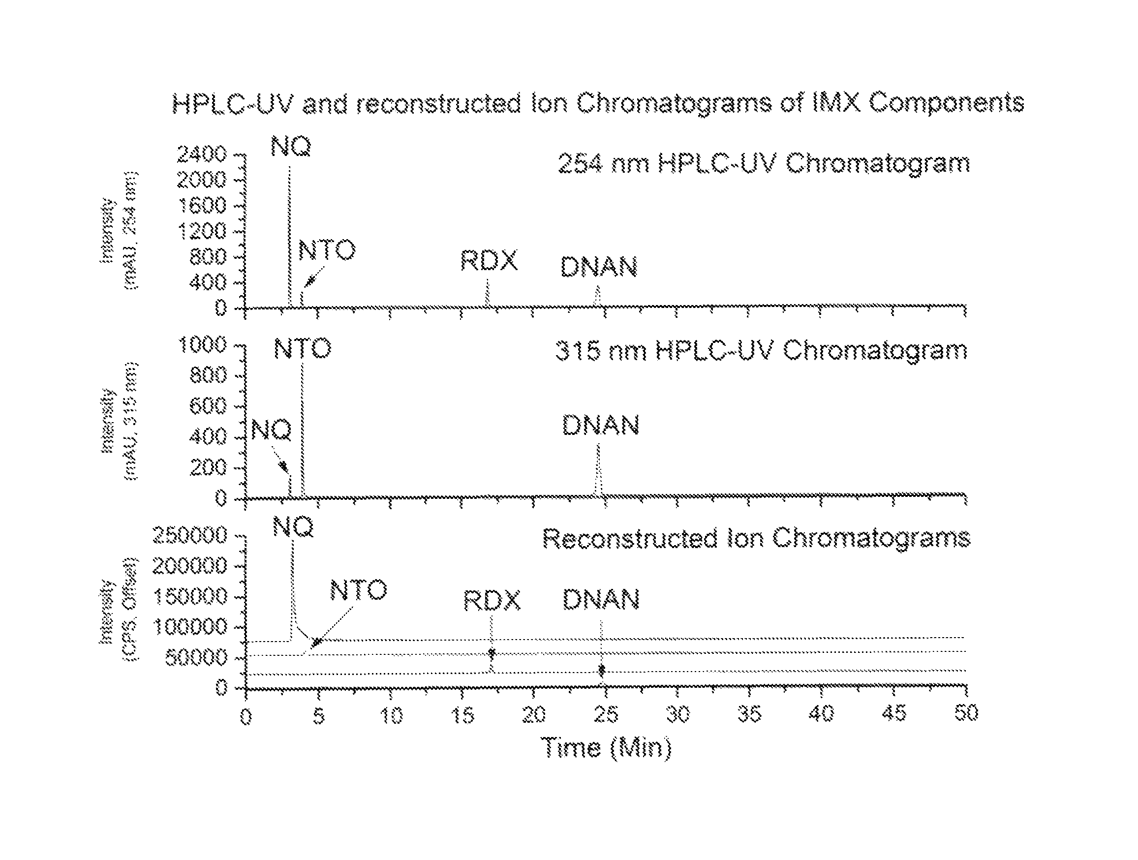 Methods of detecting and identifying munitions compounds
