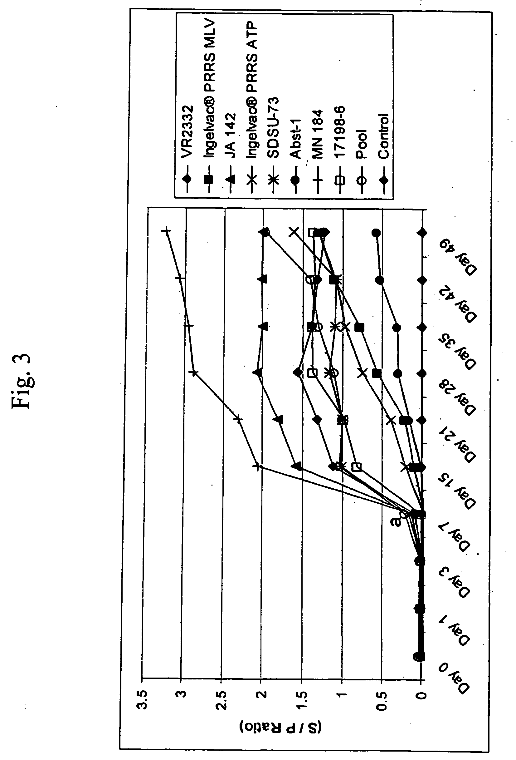 Porcine reproductive and respiratory syndrome isolates and methods of use