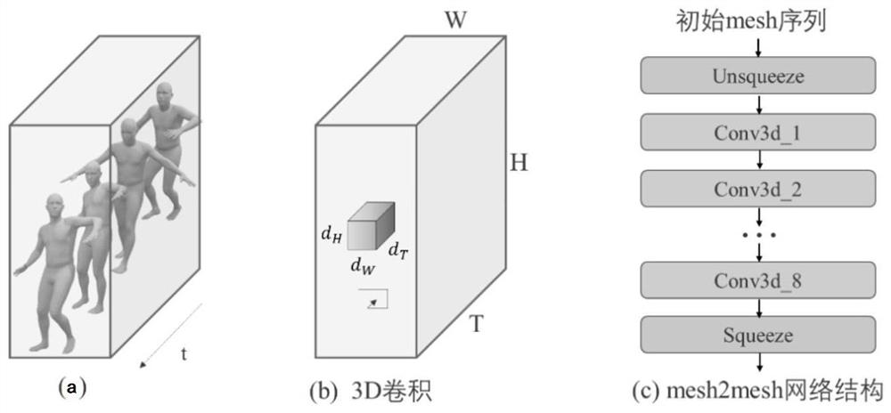 3D character action generation systems and methods that mimic character actions in given video