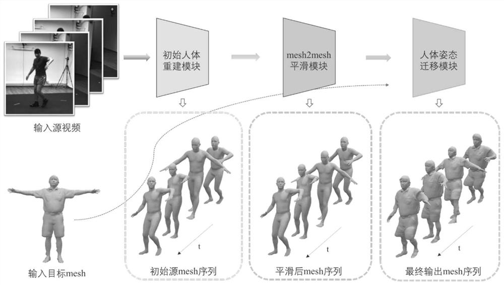 3D character action generation systems and methods that mimic character actions in given video