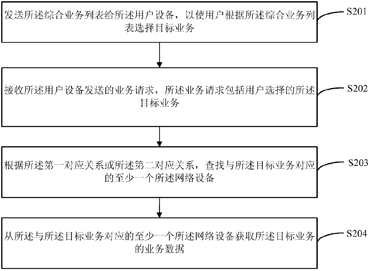 Method and device for processing multiple embms service sources