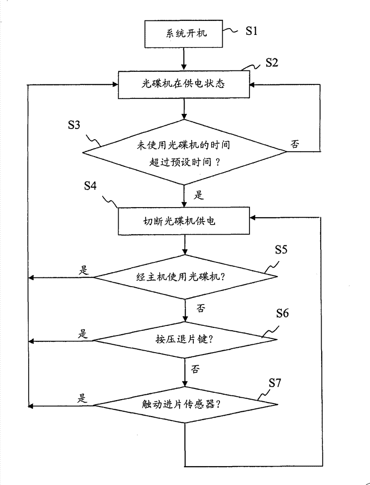 Device and method for managing optical drive power supply