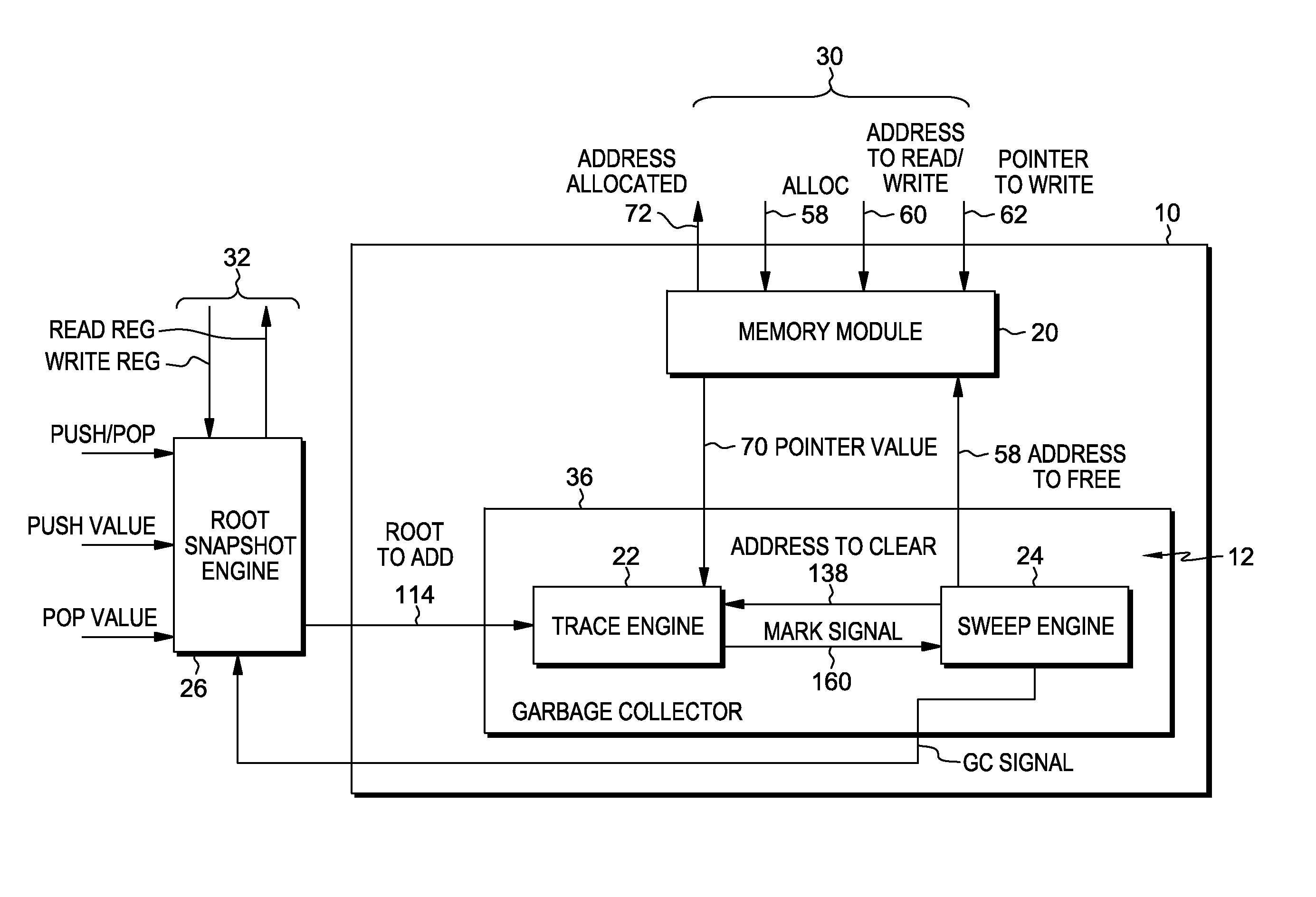 Parallel garbage collection implemented in hardware