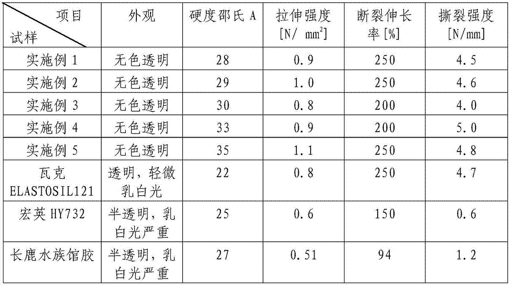 Silicone elastomer for sealing, and preparation method and application thereof