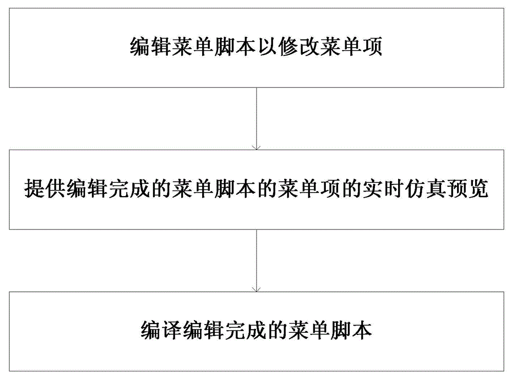 Device and method for changing menu of point of sale (POS) terminal