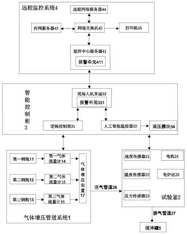 Device for hydrogen sulfide high-pressure corrosion resistance test