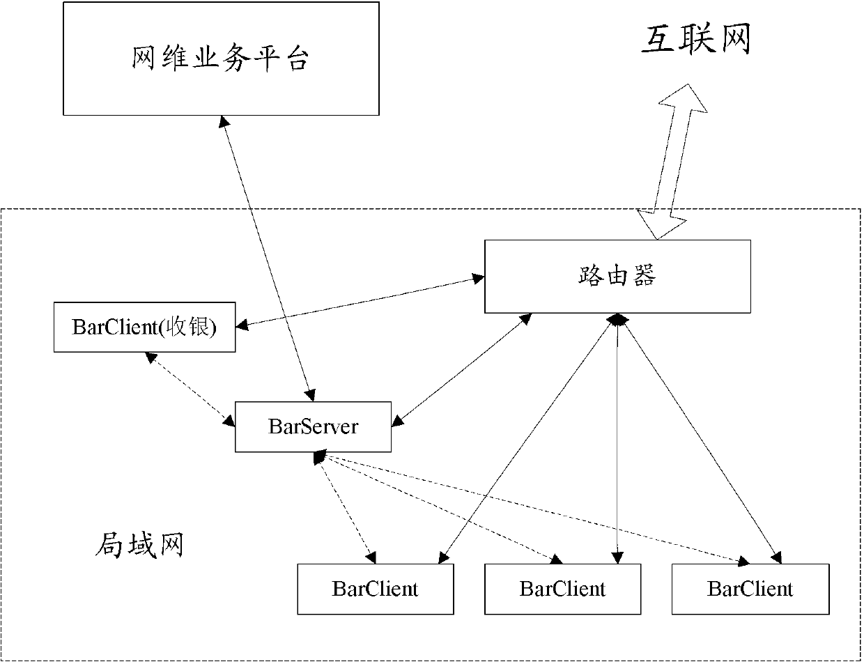 Method for promoting integral service quality of local area network