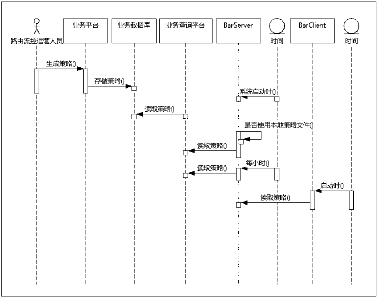 Method for promoting integral service quality of local area network