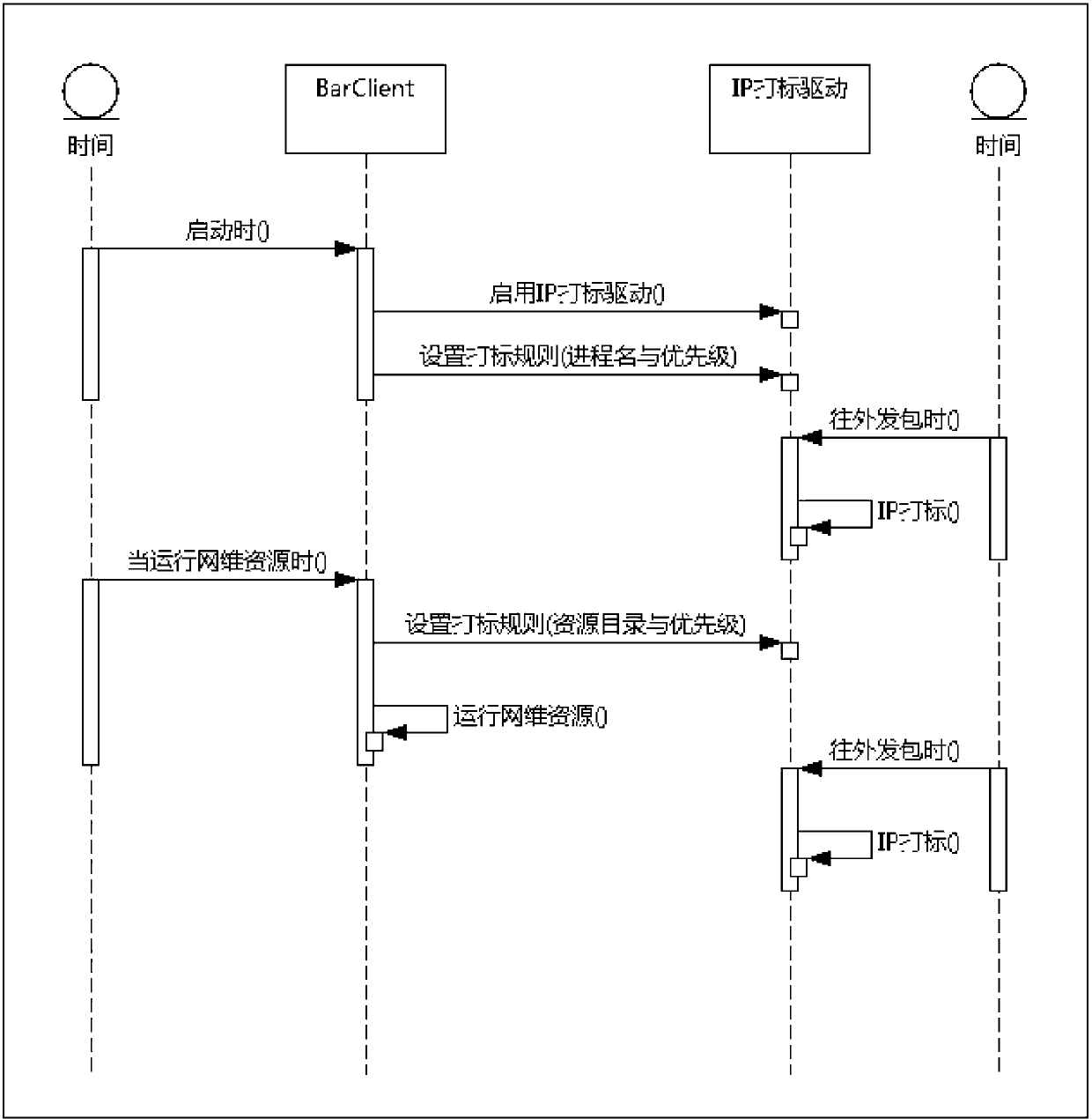 Method for promoting integral service quality of local area network