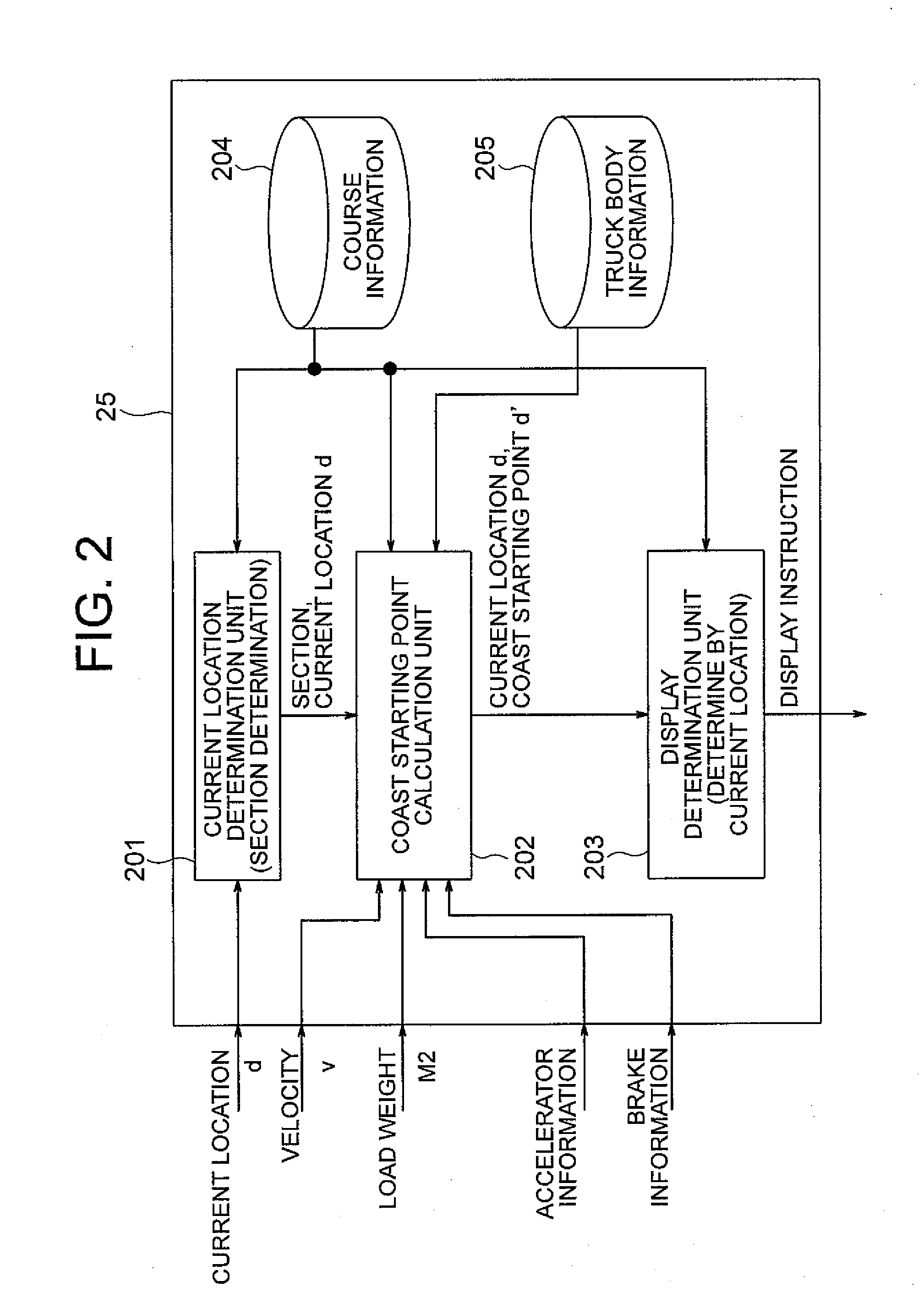Drive assist device and method for motor driven truck