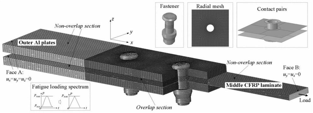 A Fatigue Life Prediction Method for CFRP-Metal Hybrid Bolted Connections