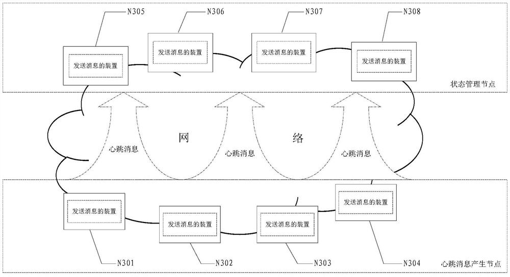 Method and device for sending messages and distributed device cluster system