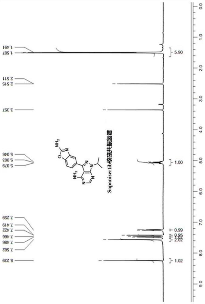 Synthesis process of anti-tumor drug Sapanisertib