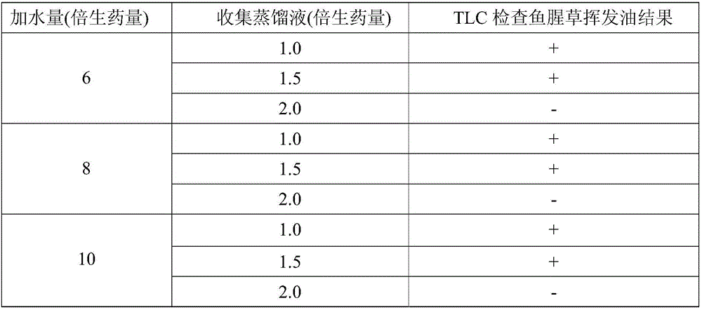 Compound Ilex pubescens oral liquid and preparation method and application thereof
