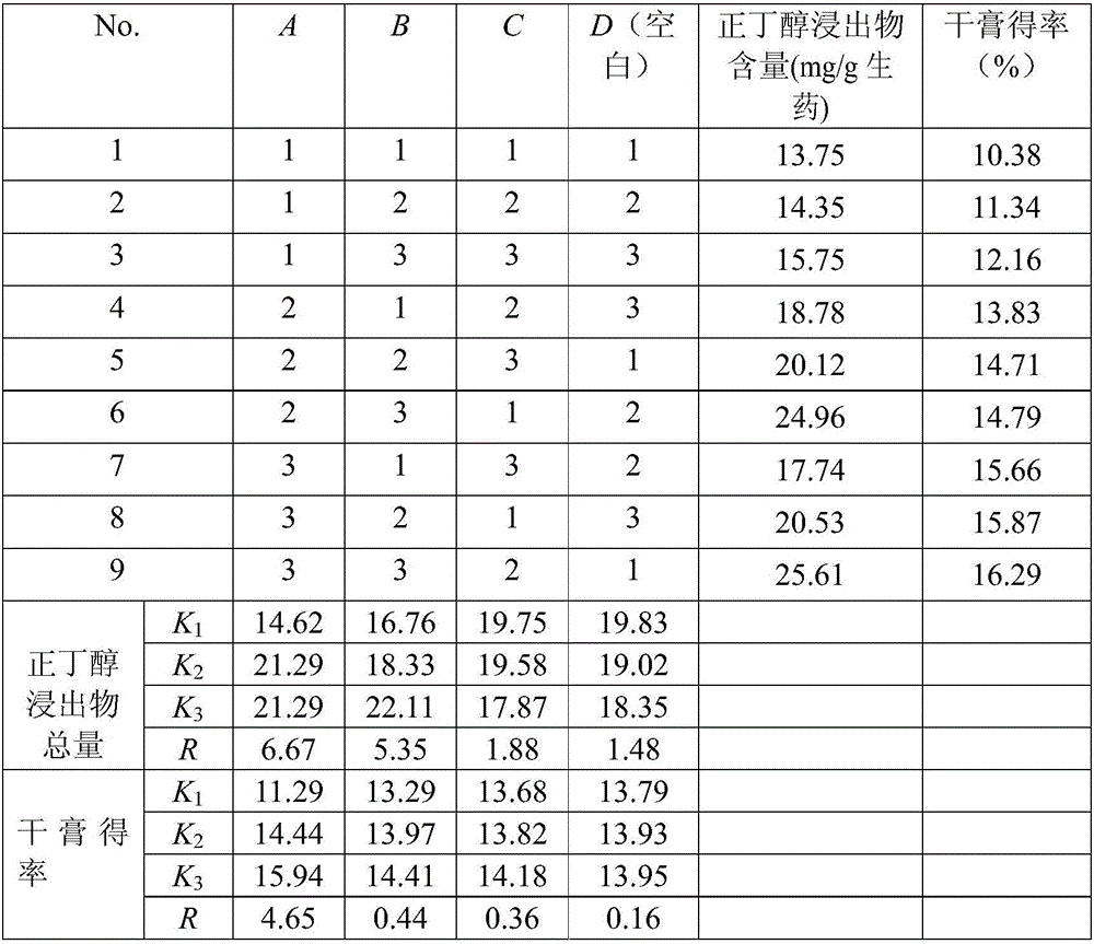 Compound Ilex pubescens oral liquid and preparation method and application thereof